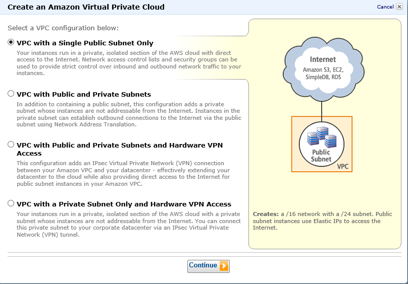 Amazon Virtual Private Cloud Software Vpn Linux