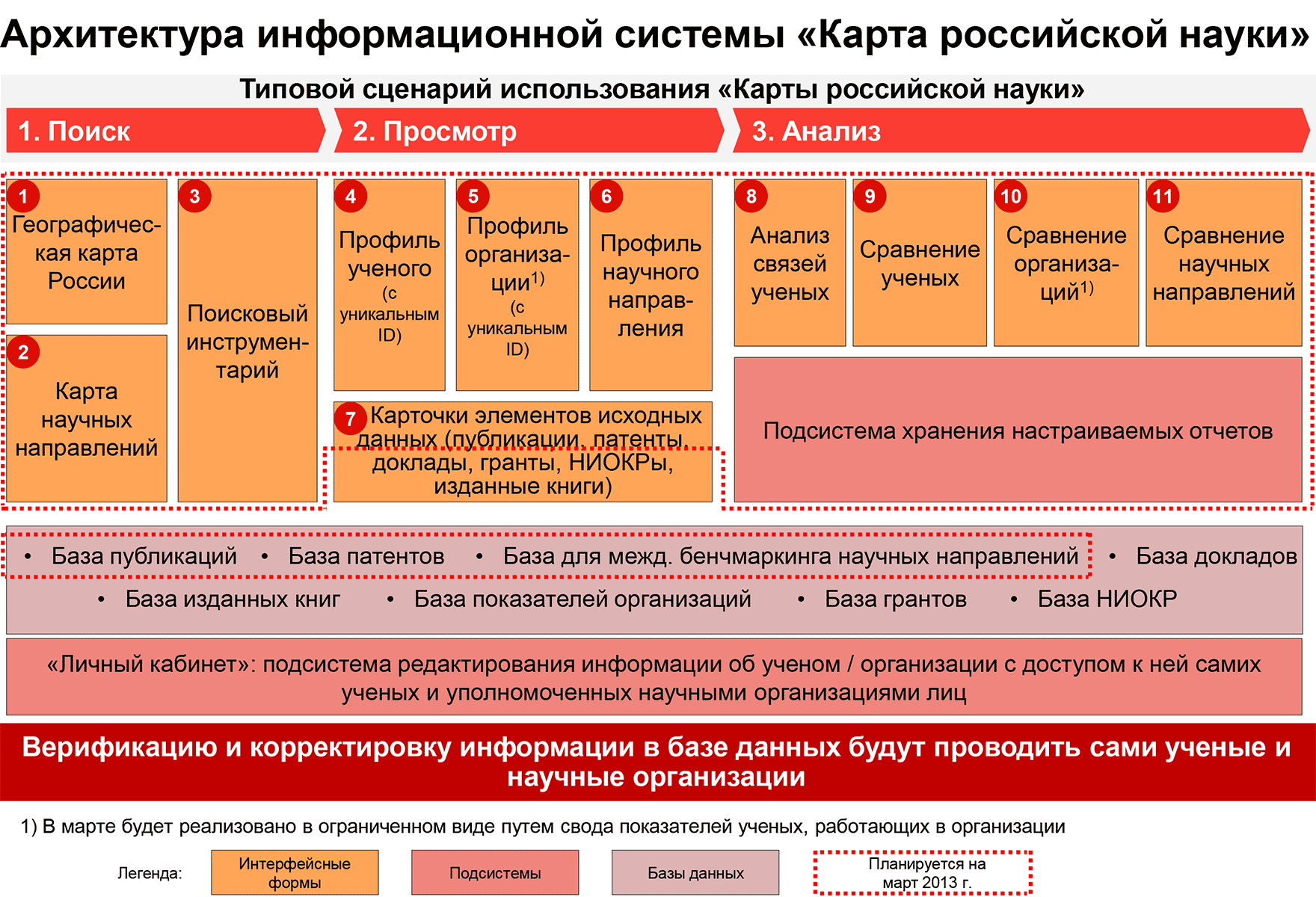 Карта российской науки официальный сайт