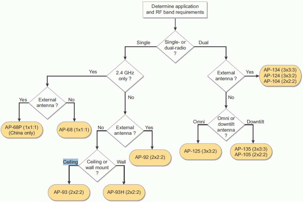 Network version