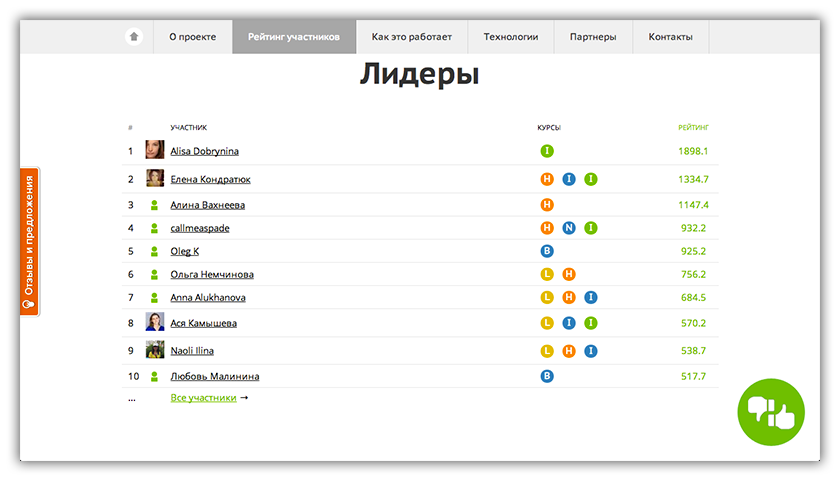 Подключившись к быстро развивающемуся интернет проекту новые