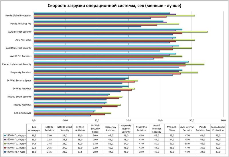 На что влияет частота видеокарты. Максимальная частота процессора. Герцовка процессора. Что влияет на производительность процессора. Как количество транзисторов влияет на производительность процессора.