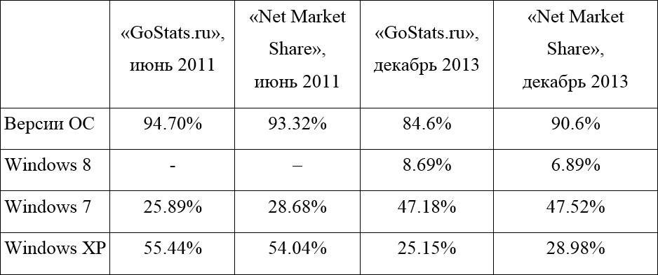 10 причин для перехода с Windows 8 на OS X