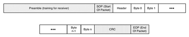 100 ватт по USB или как работает Power Delivery