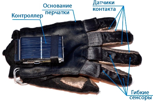 20 стартапов, которые изменят мир