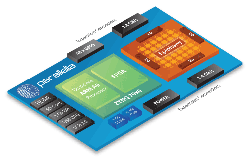 Возобновились продажи Parallella board от Adapteva