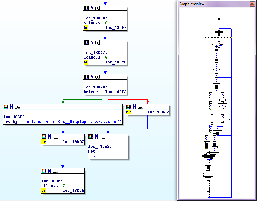 Sentinel ldk license