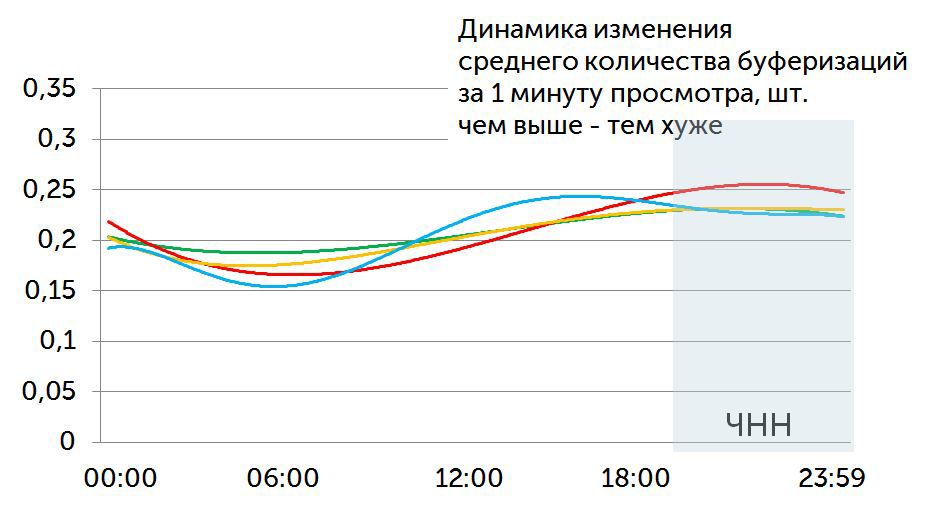 Какое среднее количество. Пользователи ЖЖ динамика.