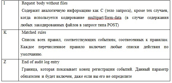 Настройка ModSecurity