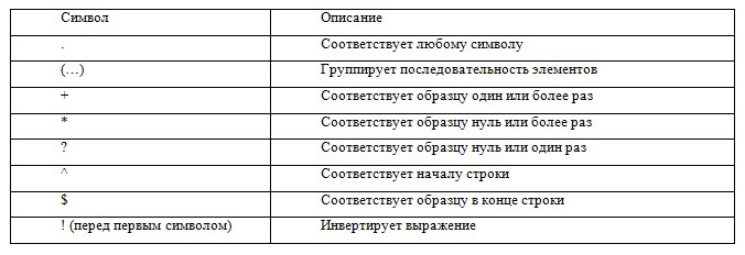 Настройка ModSecurity