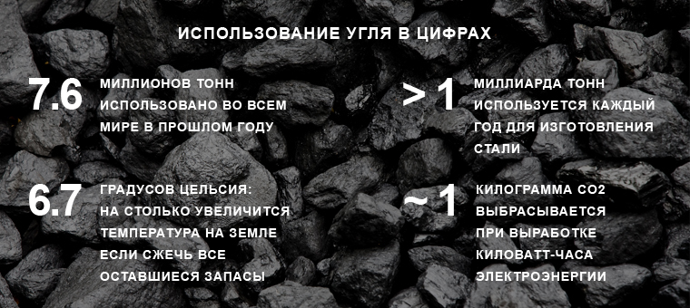 Возобновляемых источников не хватает. Чистый уголь — энергоноситель ближайшего будущего