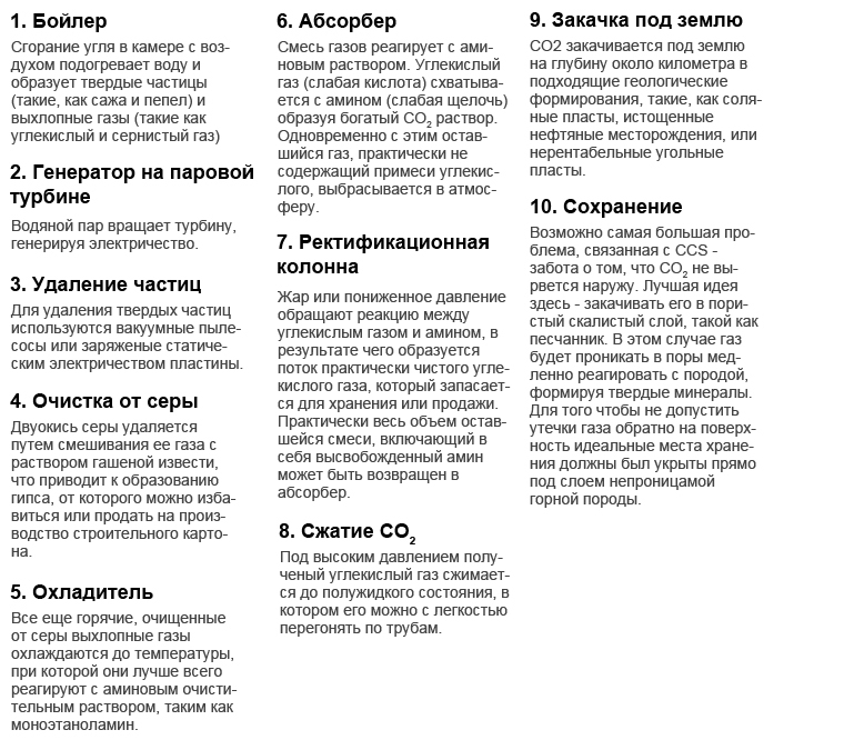 Возобновляемых источников не хватает. Чистый уголь — энергоноситель ближайшего будущего