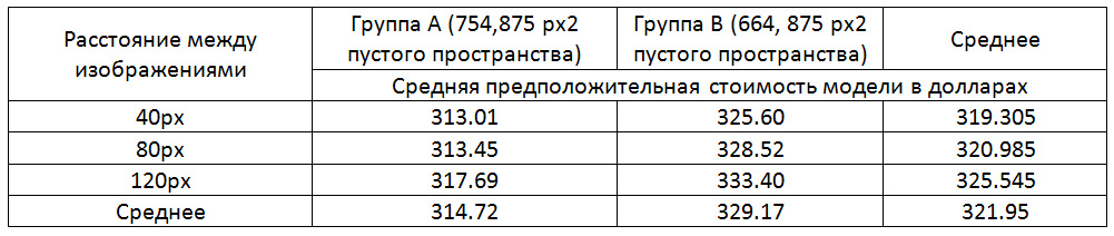 «Эффект пустого пространства» или роскошь из ничего