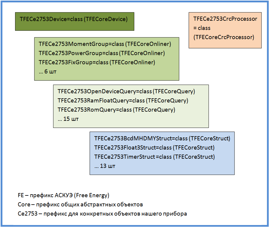 Разработка и тестирование модуля АСКУЭ