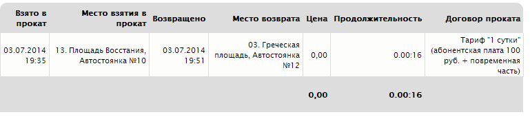 Как я пытался взять велосипед в общественном велопрокате СПб. Взгляд с ИТ стороны