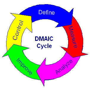 DMAIC