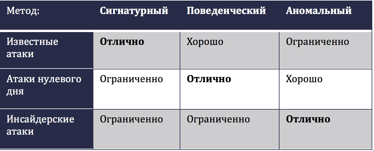 Сетевая телеметрия Cisco против киберугроз