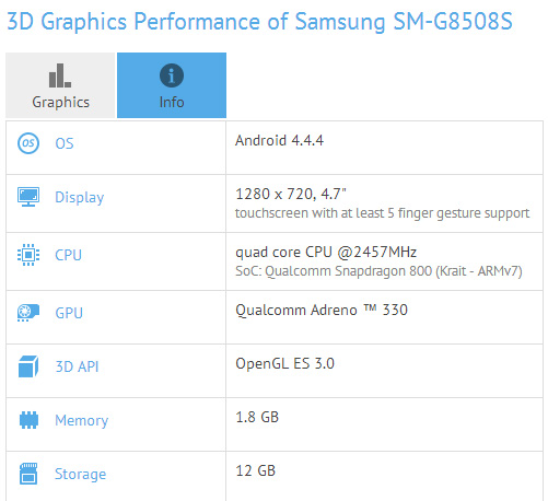 Samsung SM-G8508S: спецификации