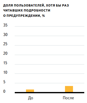 Как обучить пользователя и не свести его с ума. Опыт Яндекс.Браузера