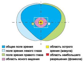 О размере экрана, пикселя и элемента