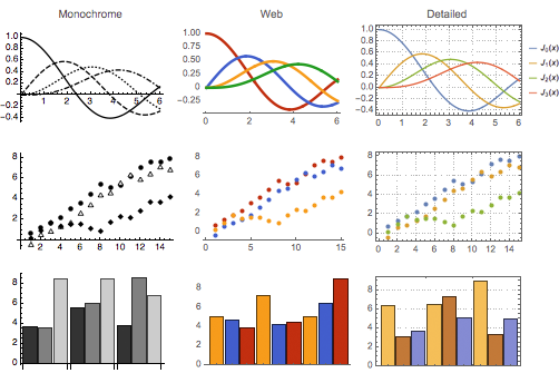 Plot themes in Mathematica 10