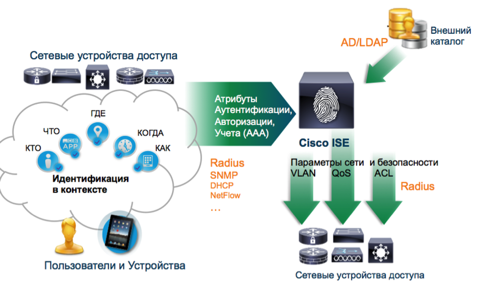 Cisco Identity Services Engine