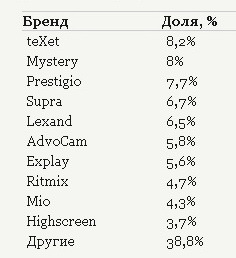 Как в России делают видеорегистраторы: репортаж с завода AdvoCam во Владимирской области