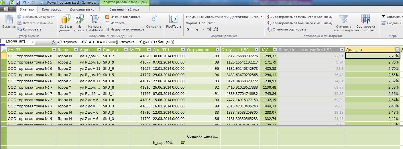 Excel powerpivot. Dax повер пивот. Powerpivot в будущем.