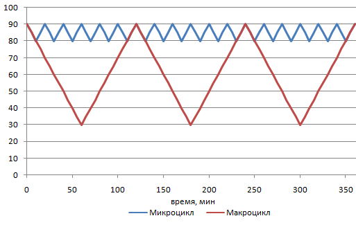 Эксплуатация литий ионных аккумуляторов