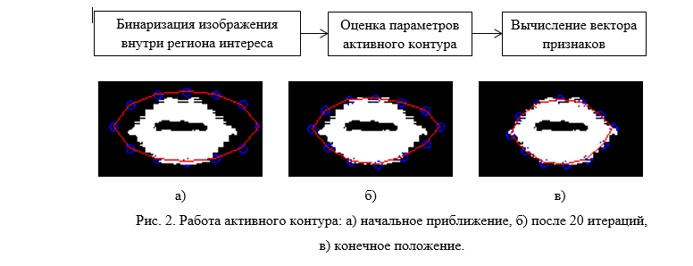 Порог бинаризации изображения