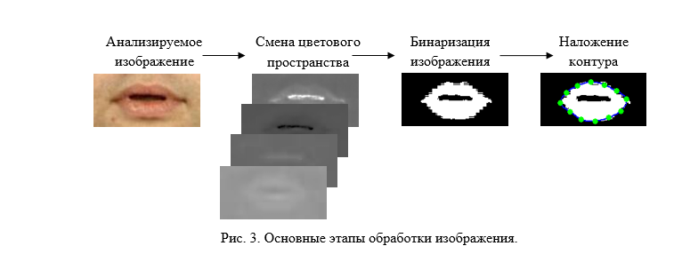 Порог бинаризации изображения