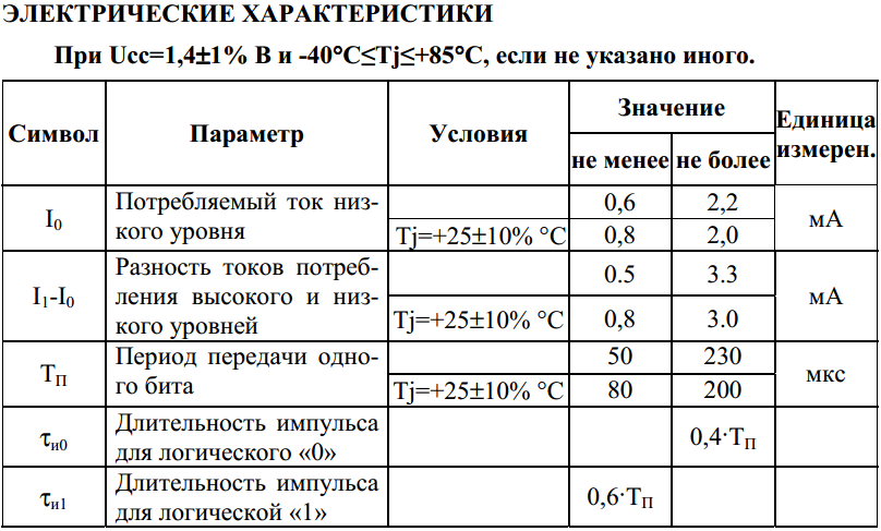 Домофонный мультиключ и всё про имитацию «таблеток»