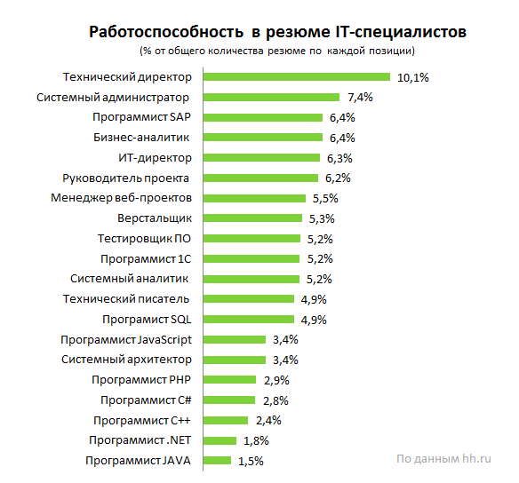 Личные качества для резюме образец резюме