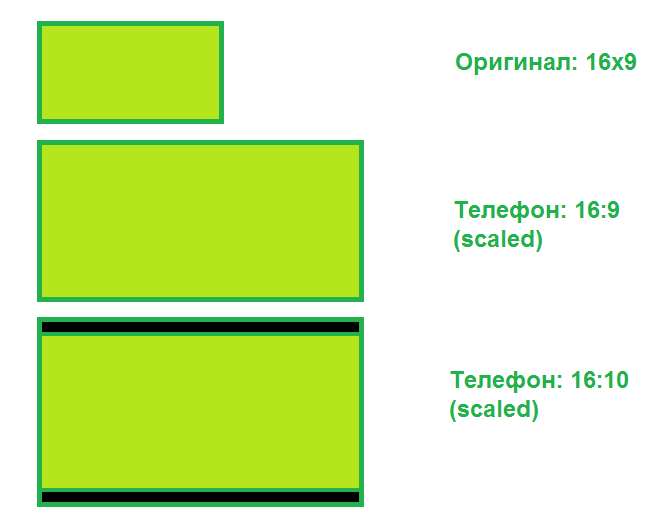 Пишем Android игру на Xamarin+MonoGame (C#)