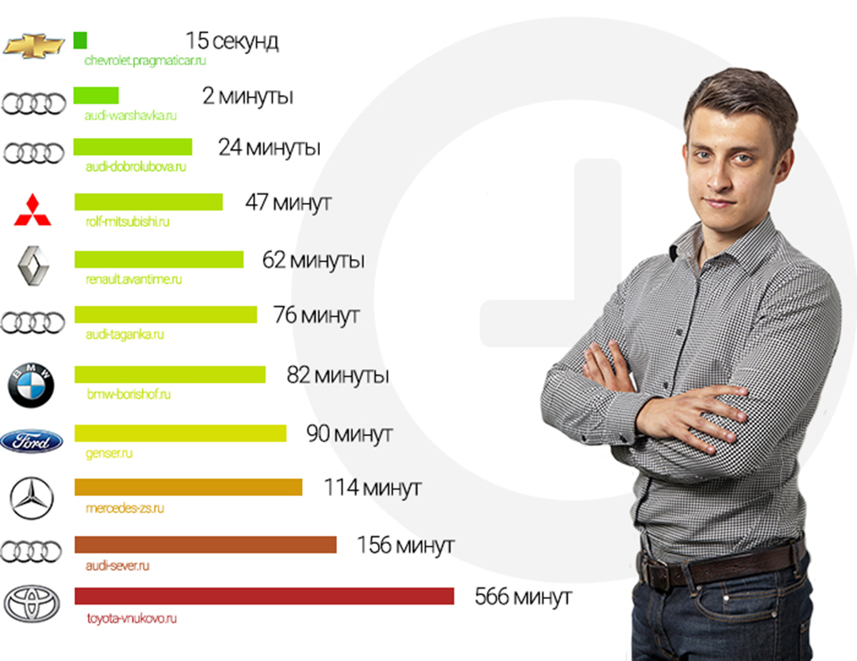 Интернет надо брать