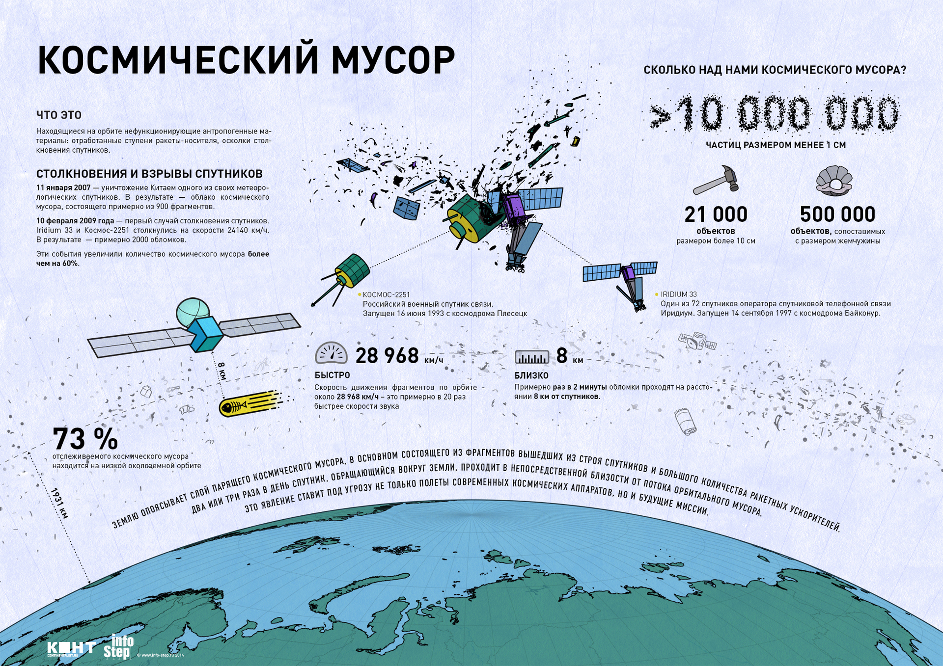 Космический мусор может сделать космос недоступным для человека: инфографика