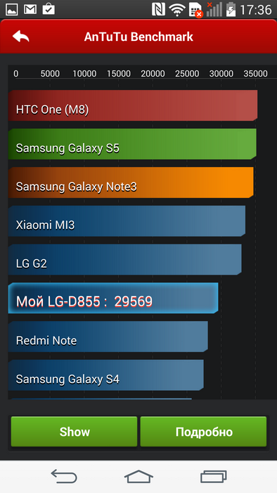 LG G3: снаружи и внутри самого четкого в мире смартфона