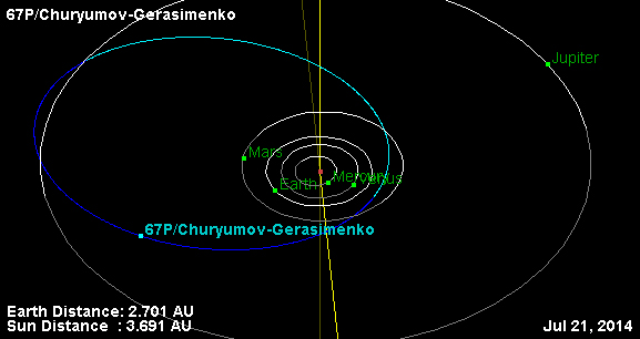 Rosetta — ядро кометы уже близко