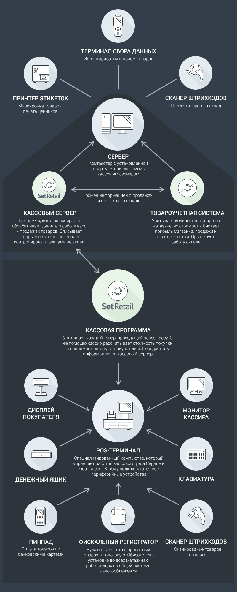 автоматизация торговли