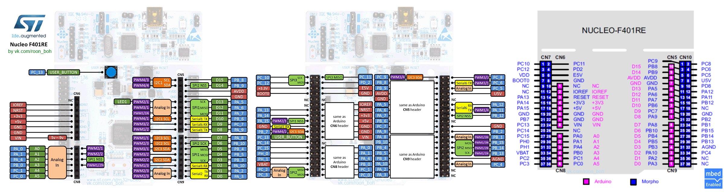 Stm32 nucleo схема