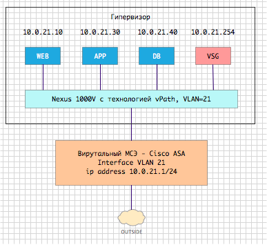 vPath или как создать сервисную цепочку в среде виртуализации