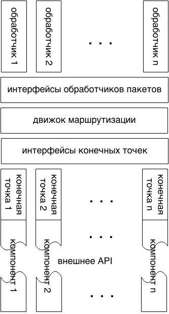 Перетягивание «Верблюда» или интеграция средствами Camel. Часть 1