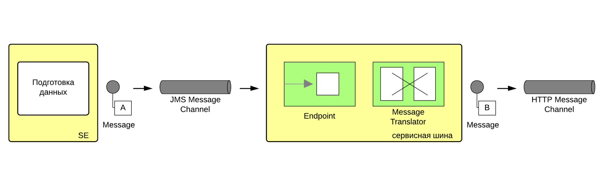 Messaging endpoint