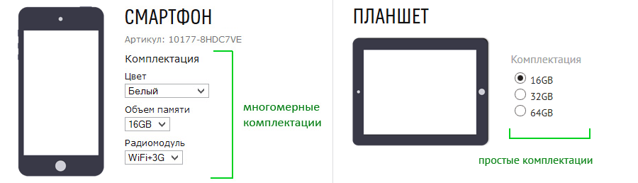 Реализация комплектаций товаров в интернет магазинах ReadyScript