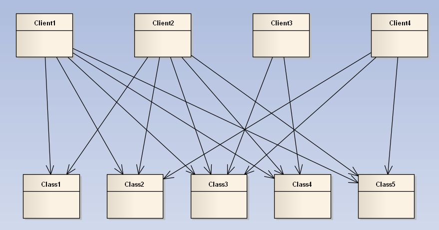 Variadic Templates, Low Coupling и немного размышлений