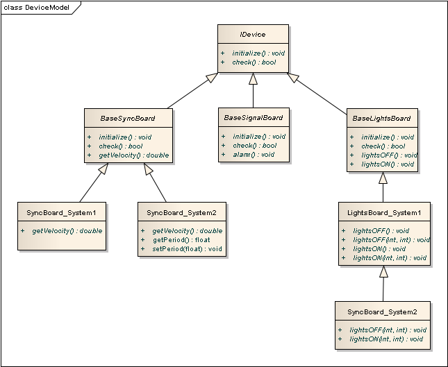 Variadic Templates, Low Coupling и немного размышлений