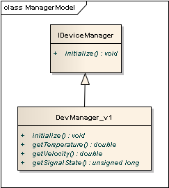 Variadic Templates, Low Coupling и немного размышлений