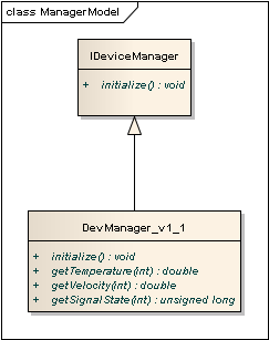 Variadic Templates, Low Coupling и немного размышлений