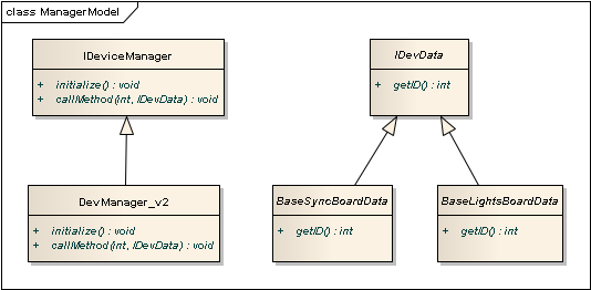 Variadic Templates, Low Coupling и немного размышлений