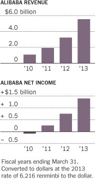 Китайский интернет гигант Alibaba выбрал для IPO Нью Йоркскую фондовую биржу (NYSE)