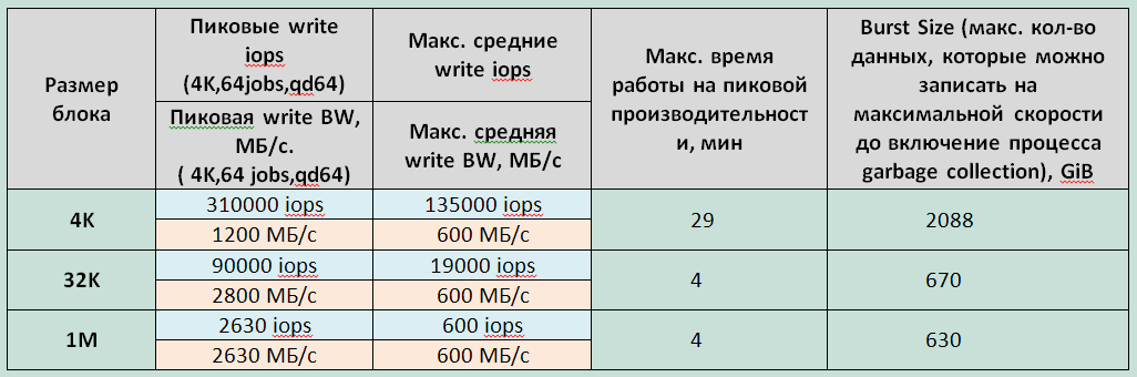 Тестирование флеш СХД. Violin 6232 Series Flash Memory Array